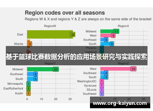 基于篮球比赛数据分析的应用场景研究与实践探索