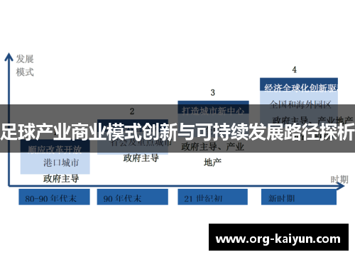 足球产业商业模式创新与可持续发展路径探析