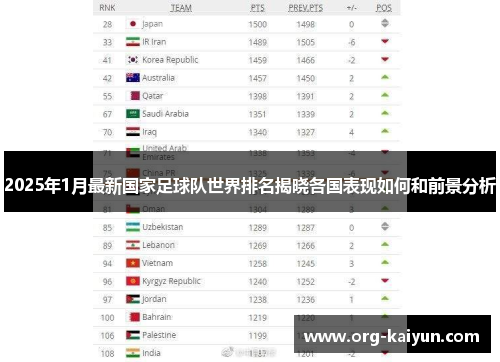 2025年1月最新国家足球队世界排名揭晓各国表现如何和前景分析