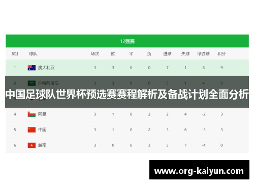 中国足球队世界杯预选赛赛程解析及备战计划全面分析