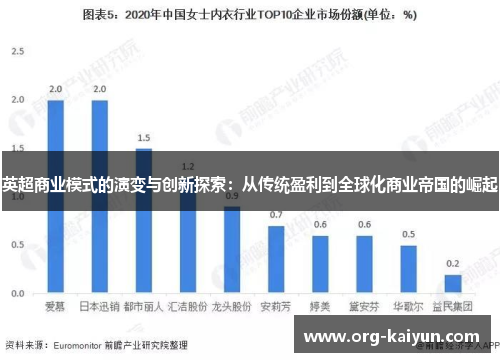 英超商业模式的演变与创新探索：从传统盈利到全球化商业帝国的崛起