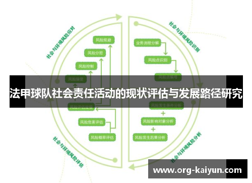 法甲球队社会责任活动的现状评估与发展路径研究