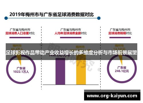 足球影视作品带动产业收益增长的多维度分析与市场前景展望