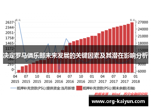 决定罗马俱乐部未来发展的关键因素及其潜在影响分析