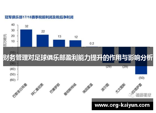 财务管理对足球俱乐部盈利能力提升的作用与影响分析
