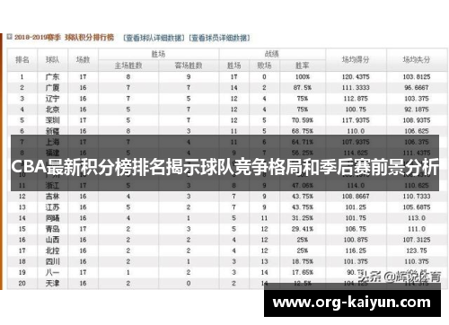 CBA最新积分榜排名揭示球队竞争格局和季后赛前景分析