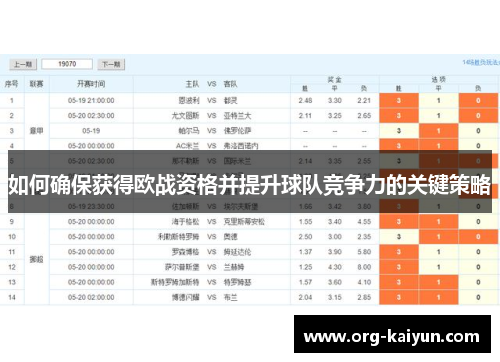 如何确保获得欧战资格并提升球队竞争力的关键策略