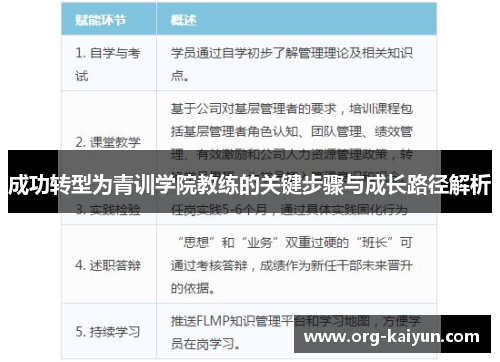 成功转型为青训学院教练的关键步骤与成长路径解析