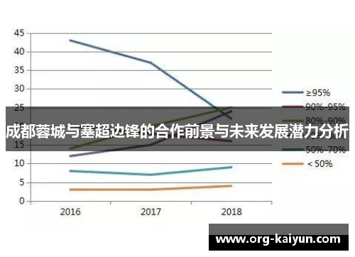 成都蓉城与塞超边锋的合作前景与未来发展潜力分析