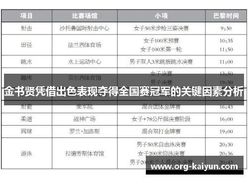 金书贤凭借出色表现夺得全国赛冠军的关键因素分析