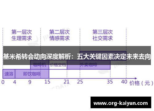 基米希转会动向深度解析：五大关键因素决定未来去向