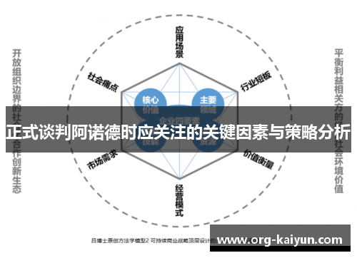 正式谈判阿诺德时应关注的关键因素与策略分析