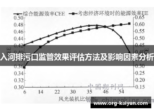 入河排污口监管效果评估方法及影响因素分析