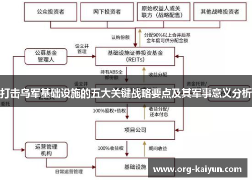 打击乌军基础设施的五大关键战略要点及其军事意义分析