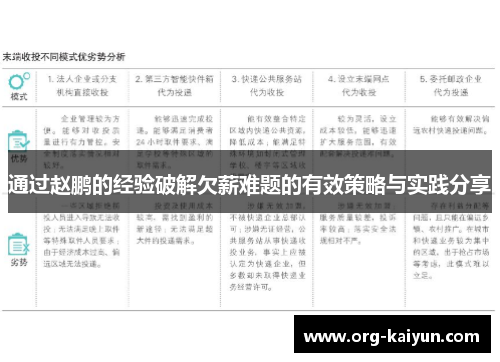 通过赵鹏的经验破解欠薪难题的有效策略与实践分享