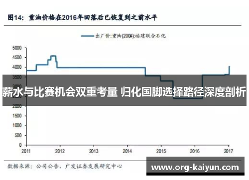 薪水与比赛机会双重考量 归化国脚选择路径深度剖析