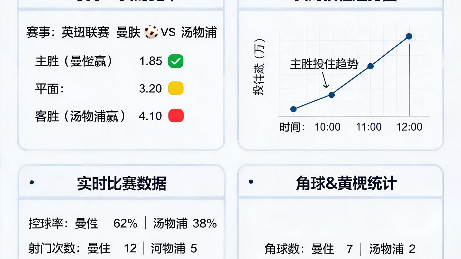 开云体育数据分析看板，展示足球比赛赔率和实时数据图表